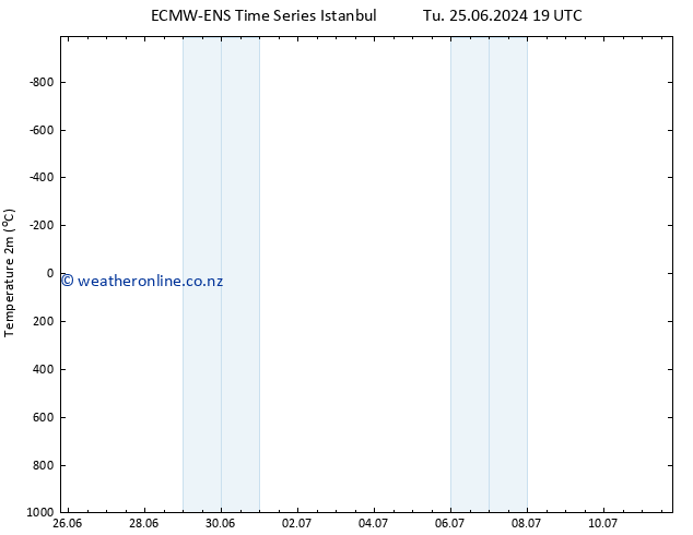 Temperature (2m) ALL TS We 26.06.2024 07 UTC