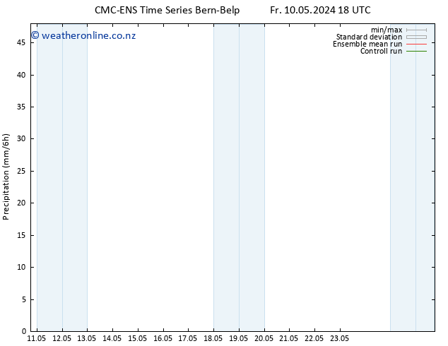 Precipitation CMC TS Sa 11.05.2024 18 UTC