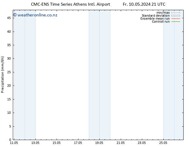 Precipitation CMC TS Fr 10.05.2024 21 UTC