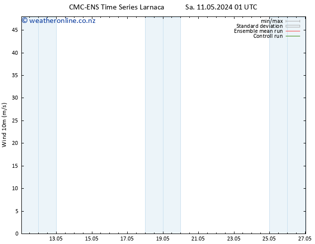 Surface wind CMC TS Sa 11.05.2024 07 UTC