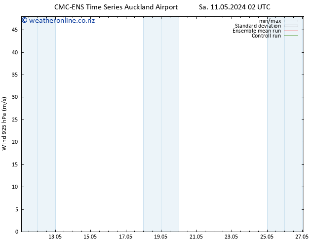 Wind 925 hPa CMC TS Sa 11.05.2024 08 UTC
