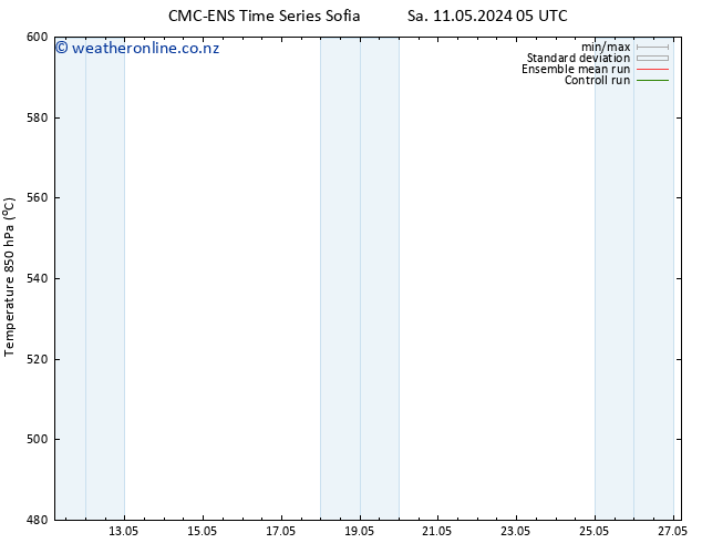Height 500 hPa CMC TS Fr 17.05.2024 11 UTC