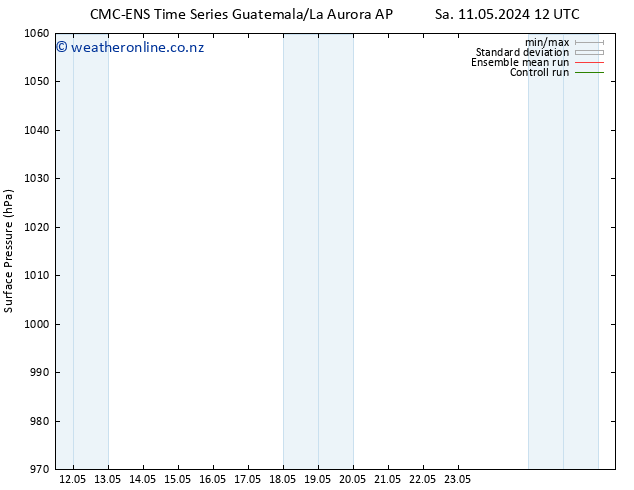 Surface pressure CMC TS Fr 17.05.2024 18 UTC