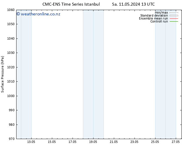 Surface pressure CMC TS Mo 13.05.2024 07 UTC