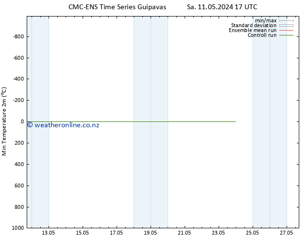 Temperature Low (2m) CMC TS Sa 11.05.2024 23 UTC