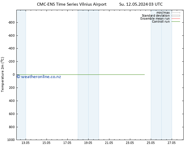 Temperature (2m) CMC TS We 15.05.2024 15 UTC