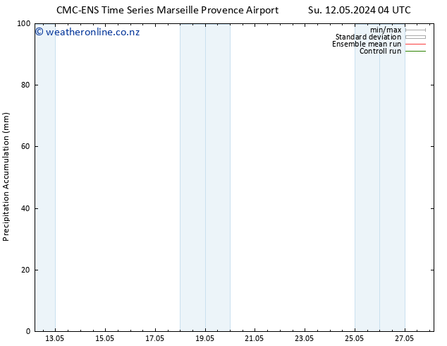 Precipitation accum. CMC TS Su 12.05.2024 10 UTC