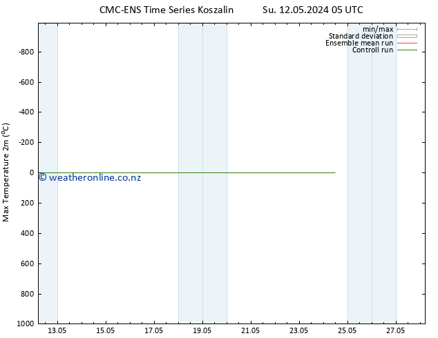 Temperature High (2m) CMC TS Mo 13.05.2024 05 UTC