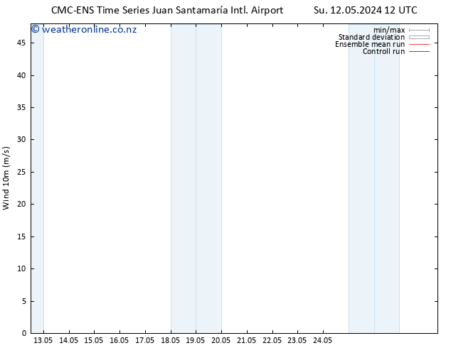 Surface wind CMC TS Th 16.05.2024 12 UTC