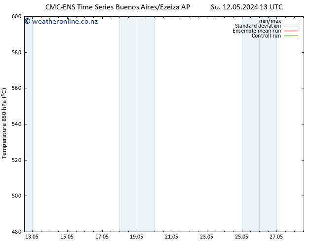 Height 500 hPa CMC TS Tu 14.05.2024 13 UTC