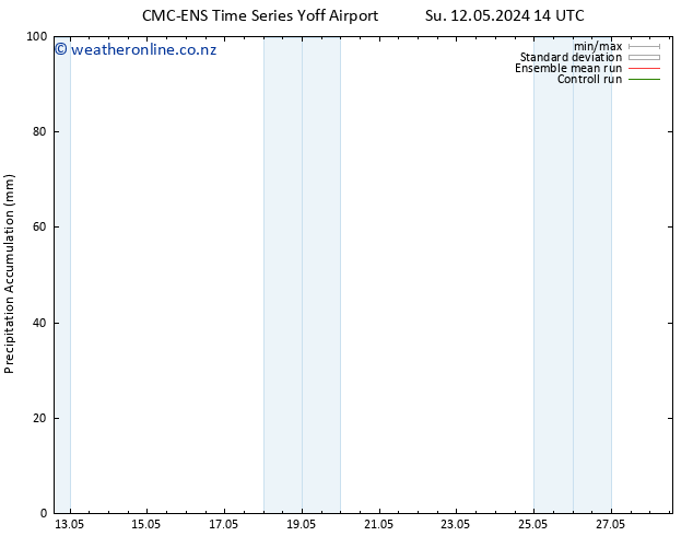Precipitation accum. CMC TS Fr 17.05.2024 14 UTC