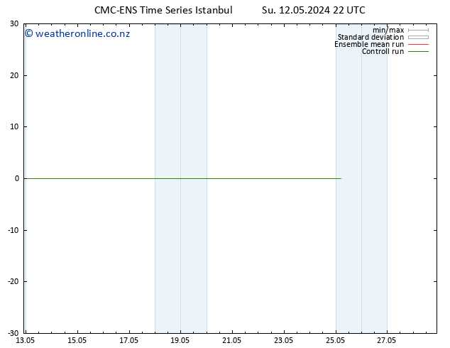 Height 500 hPa CMC TS Su 12.05.2024 22 UTC