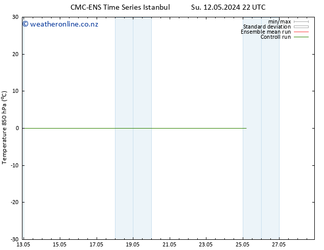 Temp. 850 hPa CMC TS Sa 25.05.2024 04 UTC