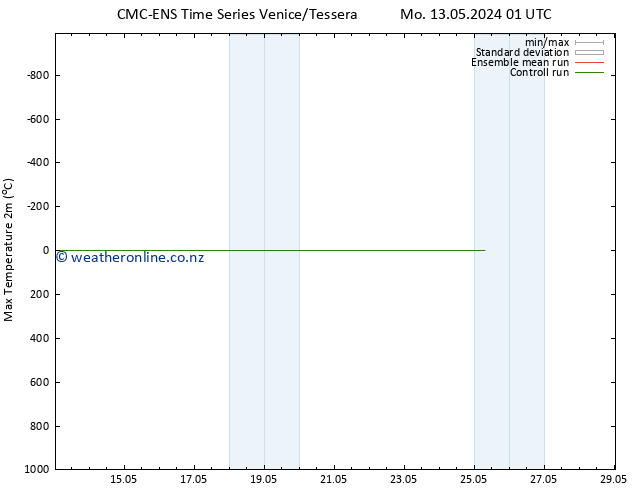 Temperature High (2m) CMC TS Tu 14.05.2024 01 UTC