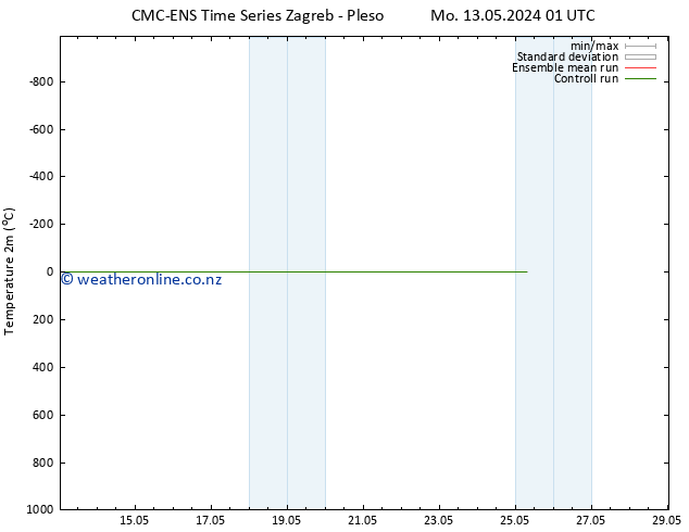 Temperature (2m) CMC TS Sa 18.05.2024 07 UTC