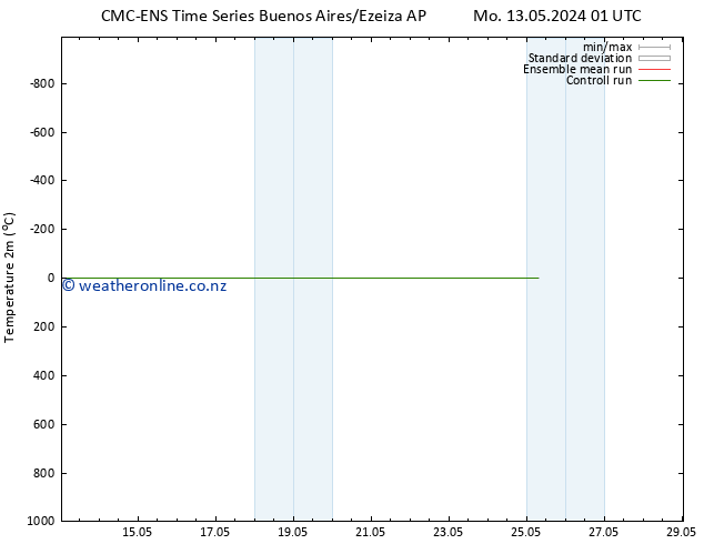Temperature (2m) CMC TS Mo 13.05.2024 07 UTC
