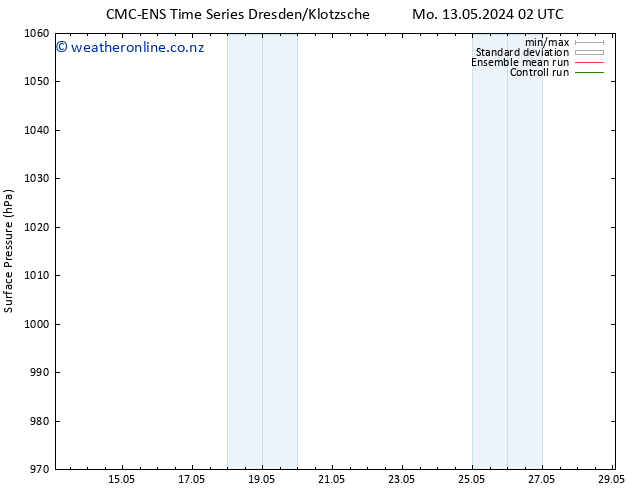 Surface pressure CMC TS Mo 13.05.2024 14 UTC