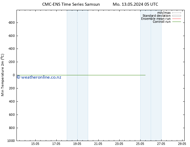 Temperature Low (2m) CMC TS Fr 17.05.2024 23 UTC