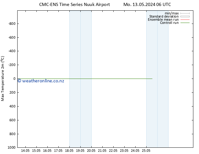 Temperature High (2m) CMC TS We 15.05.2024 00 UTC