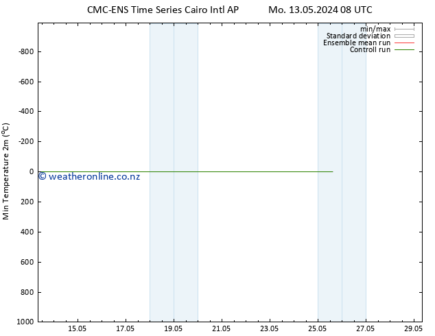 Temperature Low (2m) CMC TS Fr 17.05.2024 08 UTC