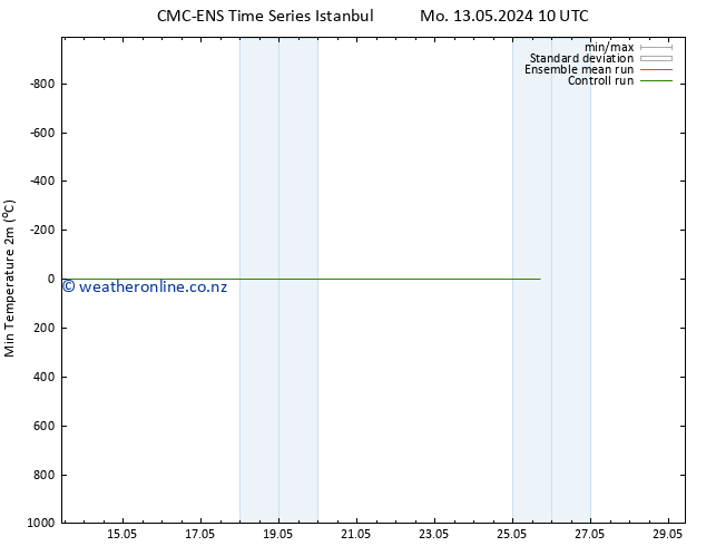Temperature Low (2m) CMC TS Th 16.05.2024 10 UTC