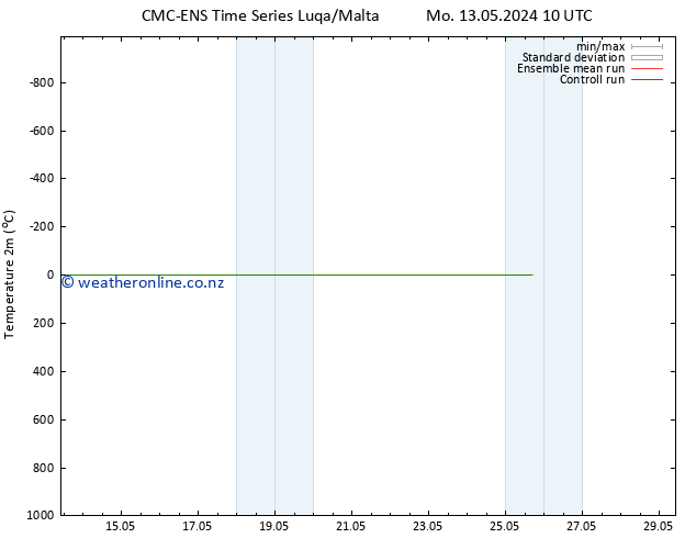 Temperature (2m) CMC TS Mo 13.05.2024 16 UTC