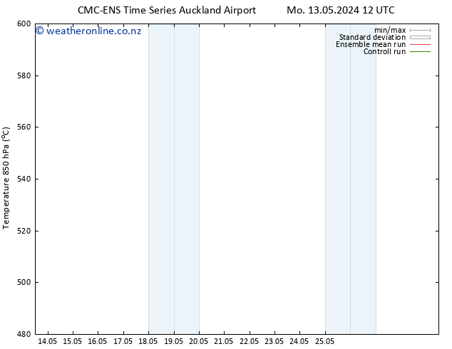 Height 500 hPa CMC TS Su 19.05.2024 00 UTC