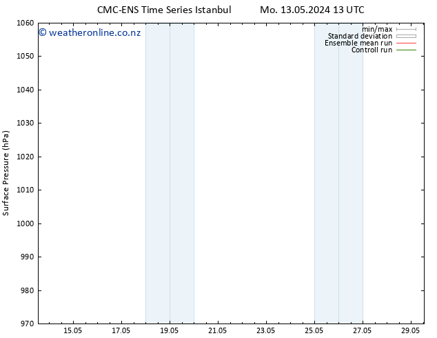 Surface pressure CMC TS Sa 25.05.2024 13 UTC