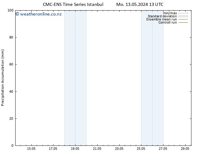 Precipitation accum. CMC TS Sa 18.05.2024 13 UTC