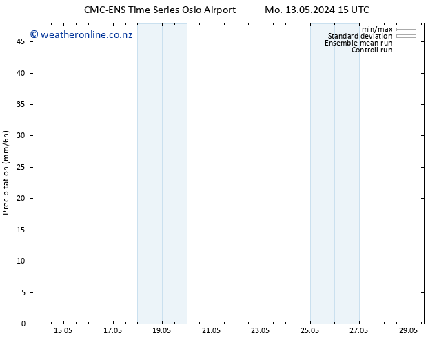 Precipitation CMC TS Mo 13.05.2024 21 UTC