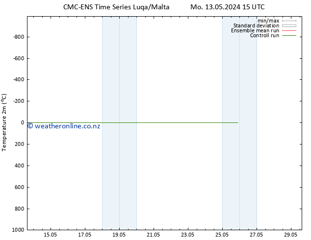 Temperature (2m) CMC TS Tu 21.05.2024 15 UTC