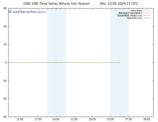 Surface wind CMC TS Mo 13.05.2024 17 UTC