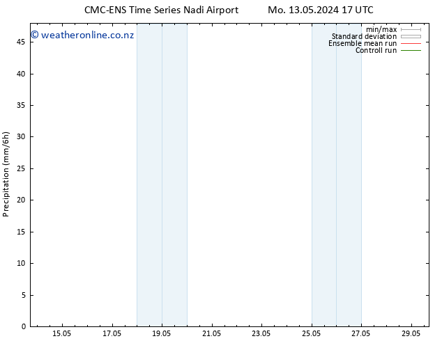 Precipitation CMC TS Sa 18.05.2024 11 UTC