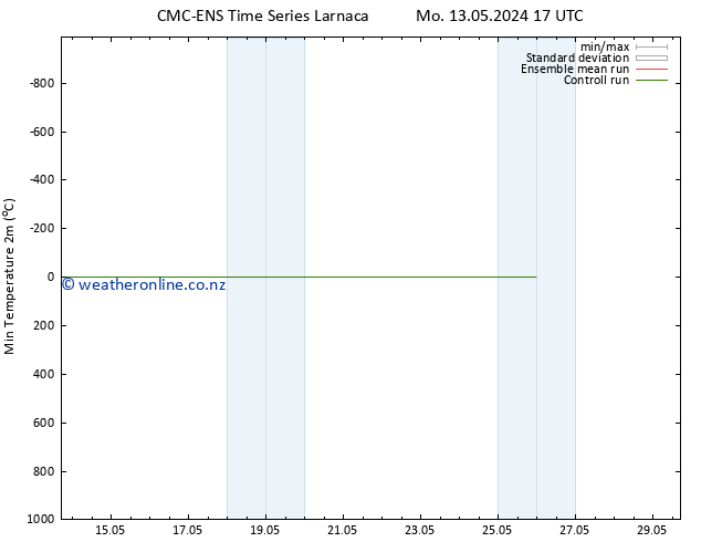 Temperature Low (2m) CMC TS Tu 14.05.2024 23 UTC