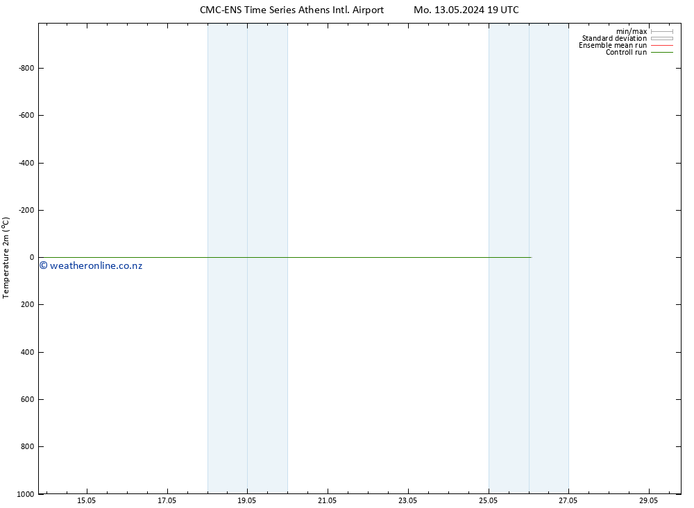 Temperature (2m) CMC TS Tu 14.05.2024 07 UTC
