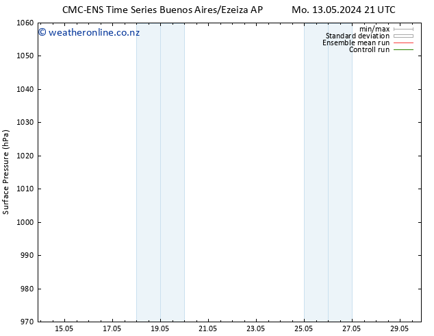 Surface pressure CMC TS Su 26.05.2024 03 UTC