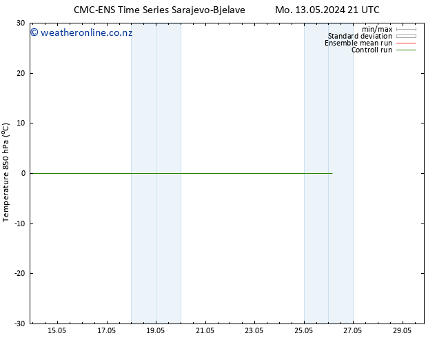 Temp. 850 hPa CMC TS Tu 14.05.2024 03 UTC