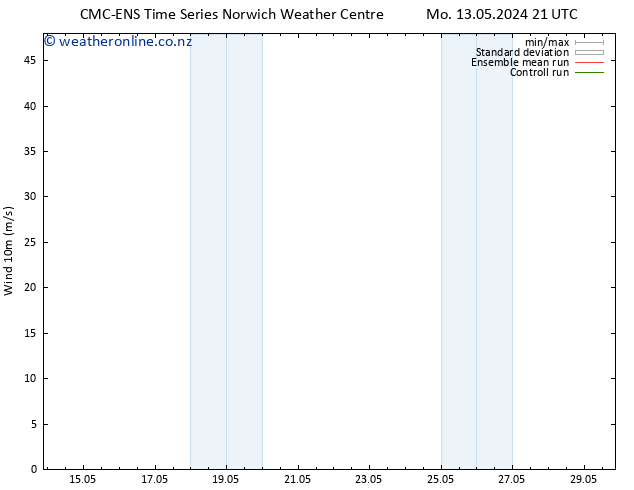 Surface wind CMC TS Mo 13.05.2024 21 UTC