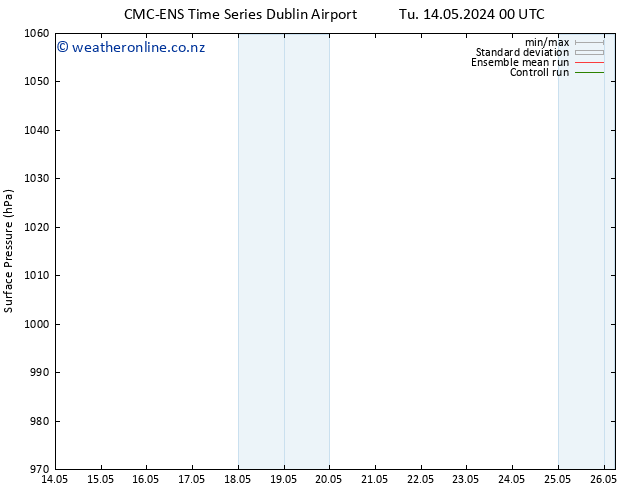 Surface pressure CMC TS We 15.05.2024 18 UTC