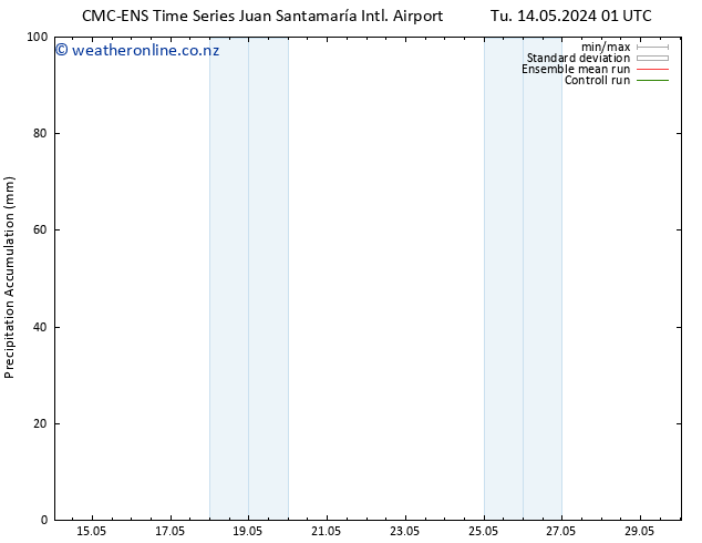 Precipitation accum. CMC TS Su 19.05.2024 19 UTC