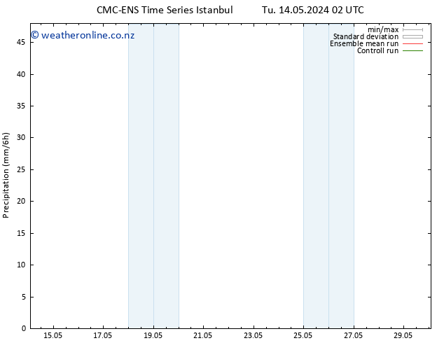 Precipitation CMC TS Sa 18.05.2024 02 UTC