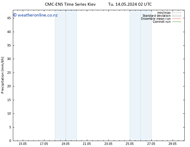 Precipitation CMC TS Tu 21.05.2024 14 UTC
