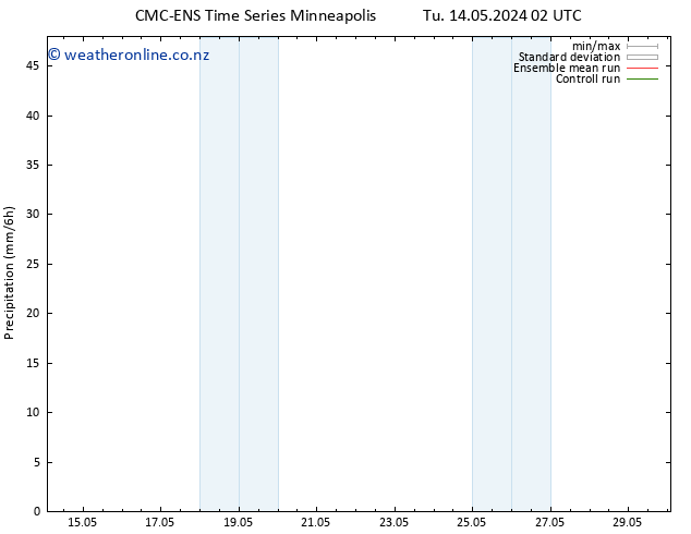 Precipitation CMC TS Tu 14.05.2024 02 UTC