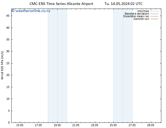 Wind 925 hPa CMC TS Th 16.05.2024 02 UTC