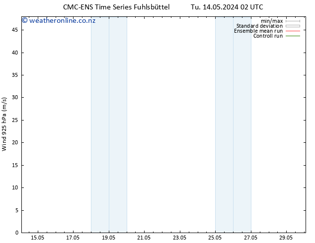 Wind 925 hPa CMC TS Tu 14.05.2024 02 UTC