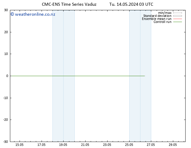 Wind 925 hPa CMC TS Tu 14.05.2024 09 UTC