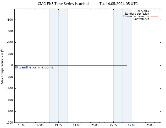 Temperature High (2m) CMC TS We 15.05.2024 23 UTC