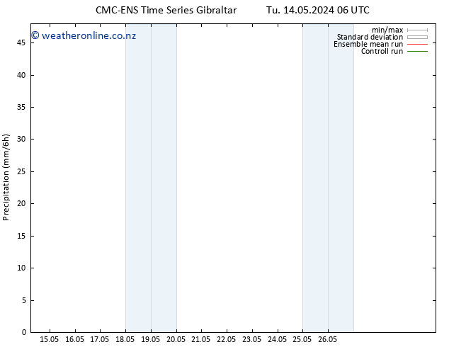 Precipitation CMC TS Tu 21.05.2024 18 UTC