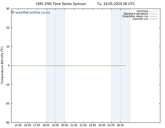 Temp. 850 hPa CMC TS Mo 20.05.2024 06 UTC