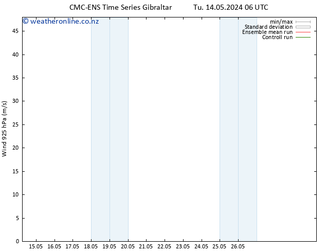 Wind 925 hPa CMC TS Th 23.05.2024 06 UTC
